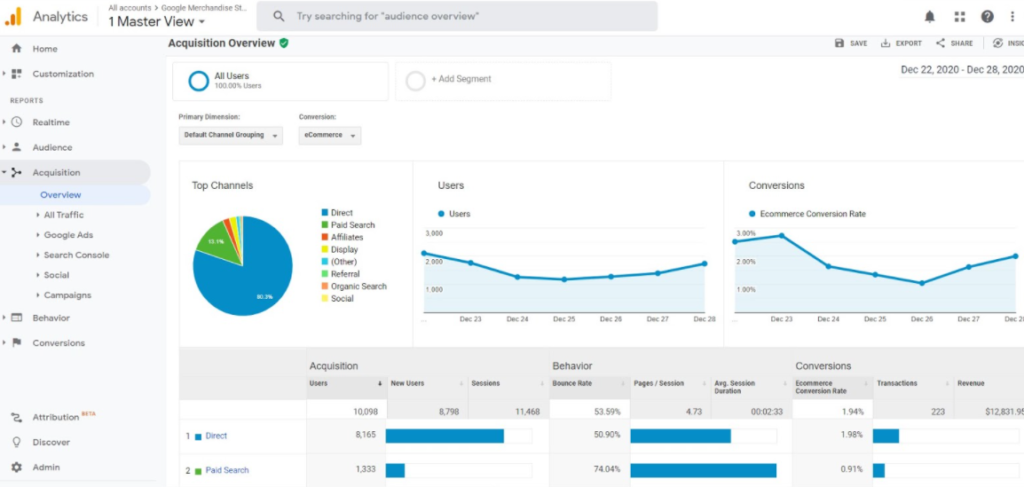 acquisition reports