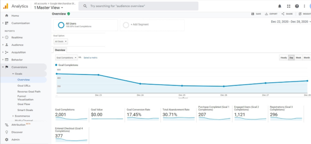 google conversion